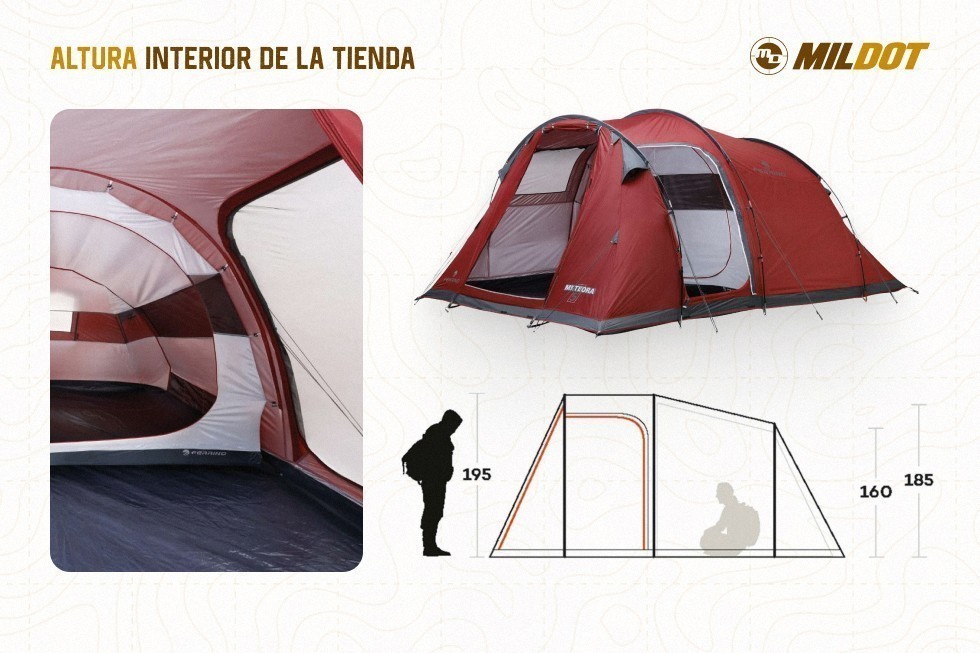 Distribución de personas, mochilas, colchonetas y sacos dentro de una tienda de campaña