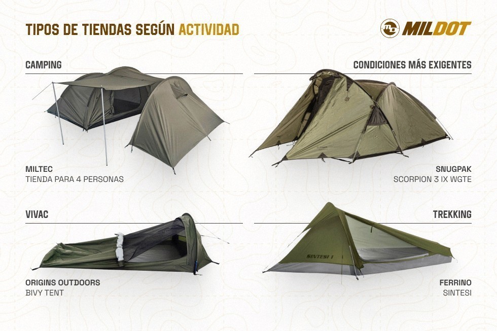 Comparación de tiendas para camping, trekking, vivac y condiciones exigentes